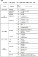 上海市2026年高级卫生专业技术资格考试有关事项的通知