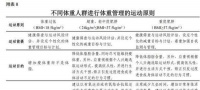 体重管理指导原则中的运动干预建议要点