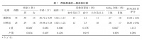 心脏康复网 KTH整合护理干预对急性心肌梗死患者PCI术后心脏康复效果的影响 心脏康复网
