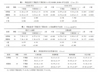 心脏康复网 康复锻炼结合健康指导对冠心病合并糖尿病患者冠脉搭桥术后心理及血糖的影响 心脏康复网