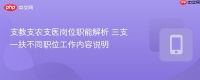 支教支农支医岗位职能解析 三支一扶不同职位工作内容说明