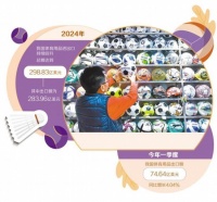 體育用品制造加快向智能化綠色化轉型