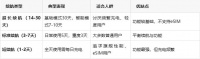 「智能手表选购技巧」注意这5点，续航、兼容性、防水一文看懂！