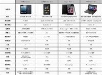 查看ipad的电池健康