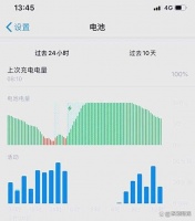 苹果设备电池用量记录管理全指南：从隐藏到重置的深度解决方案