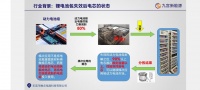 怎么理解动力电池组容量衰减到80%就被视为寿命终止？
