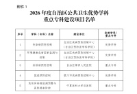 【新闻动态】我院成功获批自治区公共卫生优势学科重点专科建设项目