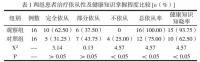 健康信念模式对慢性阻塞性肺疾病稳定期患者的临床护理效果研究