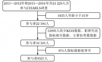 肥胖及相关代谢指标与膝骨关节炎的关联: 基于中国中老年人群的横断面研究