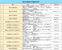 好消息 嘉定的社区卫生服务中心也能办健康证了