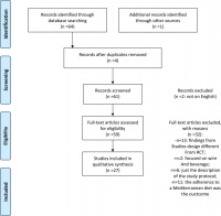 Mediterranean Diet and its Benefits on Health and Mental Health: A Literature Review