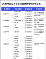 2025年碩博點(diǎn)專項(xiàng)評(píng)估結(jié)果，公布！