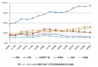 重庆发布2024年度居民健康状况报告 超三成重庆人超重