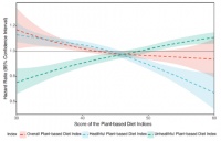 袁長(zhǎng)征研究員課題組和汪笑溪課題組在Nature Aging上揭示中國(guó)老年人群健康植物性飲食模式與死亡的前瞻關(guān)聯(lián)