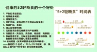 52輕斷食：一種新型健康飲食方式及其益處
