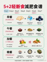 5+2轻断食减肥食谱，无痛掉秤，轻松瘦出小蛮腰！