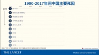 新研究：心梗发生时，合理运动人群死亡率低45%，但一类人除外