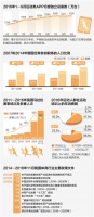 今天，你跑对了吗（大数据观察·关注全民健身（一））