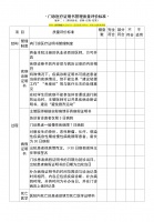 门诊医疗证明书管理质量评价标准