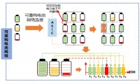 “梯次利用”概念废止！退役动力电池如何延续储能价值？