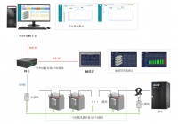 给电力“把脉”，为安全“上险”！蓄电池监测系统：基础设施的智慧心脏