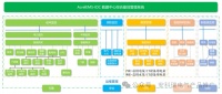 安科瑞蓄电池监测系统：智能化与碳中和的双向赋能
