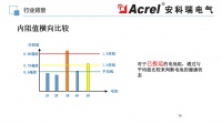 智能守护：蓄电池组监控系统的关键作用与应用