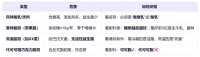 每天一杯酸奶，7天后皮肤变亮、肚子变平！医生不说的5大好处，第3个太意外了