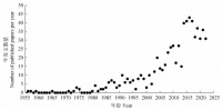 Scientific Issues and Strategies of Acid Soil Use in China