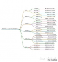 降本增效的底层逻辑：从“成本中心”到“价值中心”的系统性重构