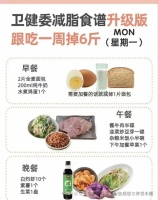 【健康科普】春节过了，该减肥了