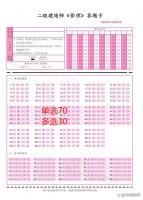 通辽公共营养师健康指导与饮食管理专家