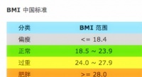 体重指数正常范围,人体健康参数：体重指数(BMI)正常区间是