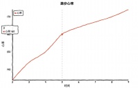跑步减肥：简单与高效并存的挑战