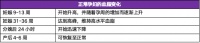 哺乳期高脂血症，常规用药受限，还有哪些选择？