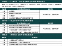 心身同调疗法：中医心理与躯体的完美结合！