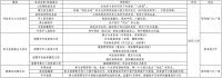 关于举办浙江农林大学暨阳学院第十一届健康文化节的通知