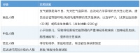 特殊健康状态婴幼儿呼吸道合胞病毒感染预防建议一览！