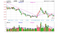 生物医药ETF汇添富（159839）涨0.55%，半日成交额1364.36万元