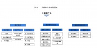 2023专业解读：生物制药——大健康产业的闪耀者