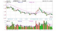 生物医药ETF（512290）涨0.40%，半日成交额3001.28万元