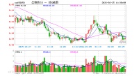 生物医药ETF（159859）涨0.77%，半日成交额4056.02万元
