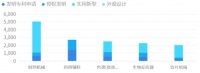 产业丨解码生物医药产业链：从创新源头到未来图景的全景透视