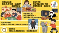 春节阖家团圆，在欢聚、饮食、作息的多重变化下，脑出血进入高发期，尤其高血压、中老年人是高危人群。脑出血发病急、致残致死率高，提前预防、识别征兆，能守住全家健康平安。 01 春节，为什么脑出血格外多？ 1. 情绪大起大落：拜年、聚会、打牌输赢、家庭琐事，易引发激动、焦虑、愤怒，血压瞬间飙升，冲破脆弱脑血管。 2. 饮食无节制：高油、高盐、高脂、大鱼大肉，加上饮酒助兴，加重血管负担，血压剧烈波动。 3. 作息彻底打乱：熬夜守岁、通宵娱乐、过度劳累，身体得不到休息，血管持续紧绷。