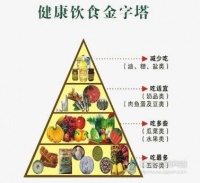 专家提醒：健康饮食应保证每天摄入足量的水果蔬菜！