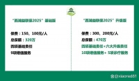 2025年度西湖益联保升级版保额470万，都有哪些保障？