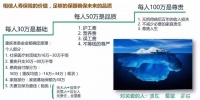 从基础到高端：家庭健康保险的保额选择