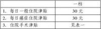 平安住院安心团体健康保险条款