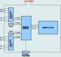 汽车磷酸铁锂动力电池监测管理系统BMS