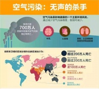 「环境污染与健康：破解谣言，掌握科学真相」